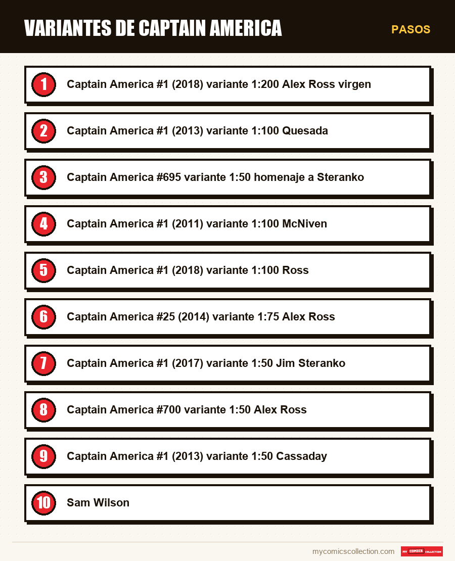 Pasos : Variantes de Captain America