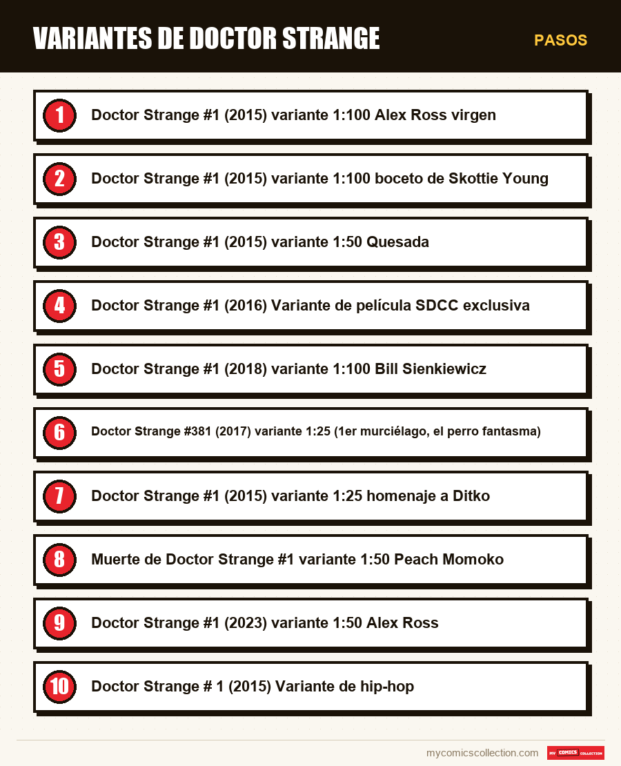 Pasos : Variantes de Doctor Strange