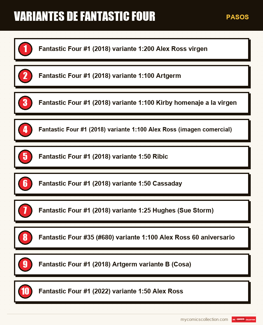 Pasos : Variantes de Fantastic Four