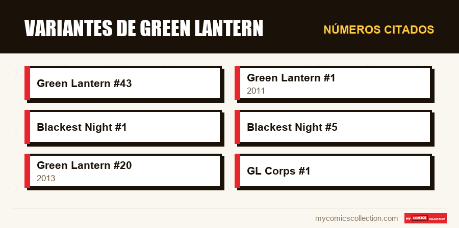 Números citados : Variantes de Green Lantern