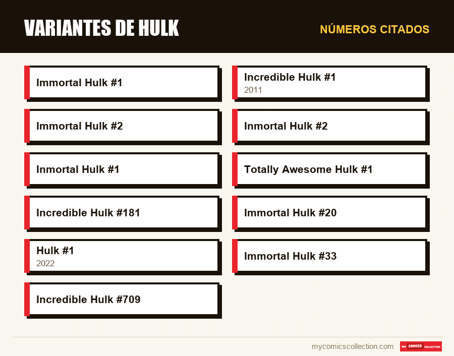 Números citados : Variantes de Hulk