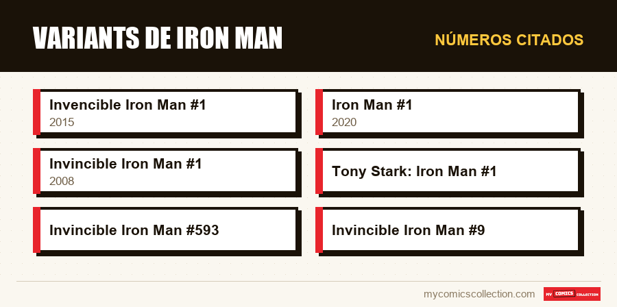 Números citados : Variants de Iron Man