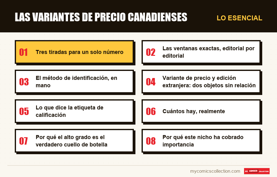 Lo esencial : Las variantes de precio canadienses
