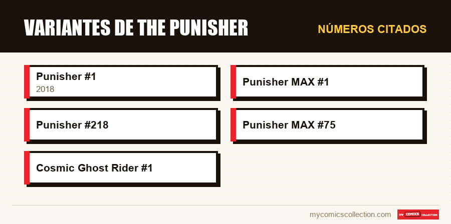 Números citados : Variantes de The Punisher