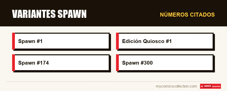 Números citados : Variantes spawn