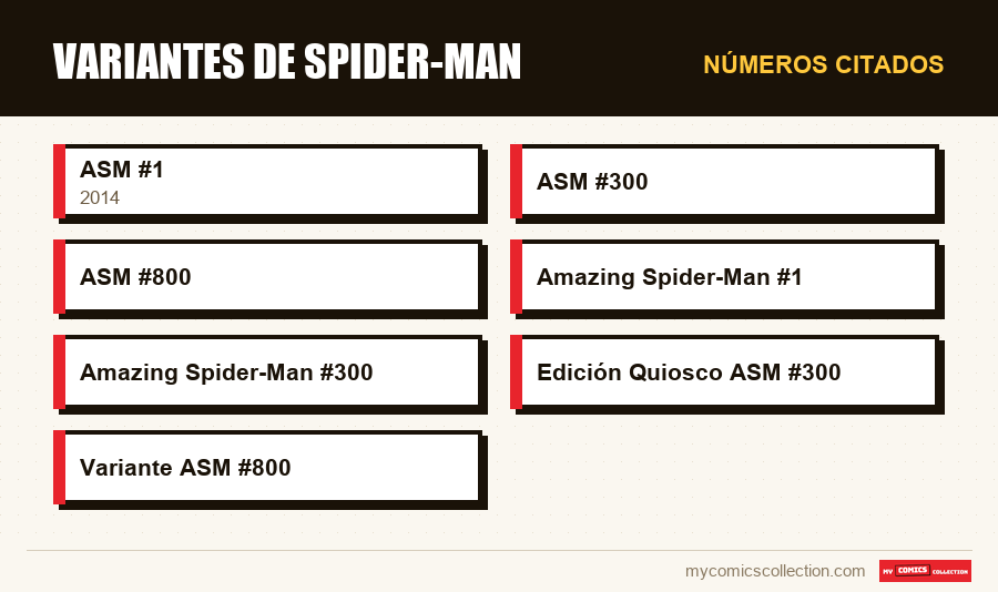 Números citados : Variantes de Spider-Man