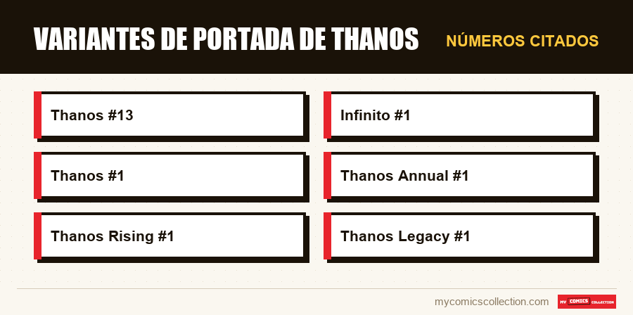 Números citados : Variantes de portada de Thanos