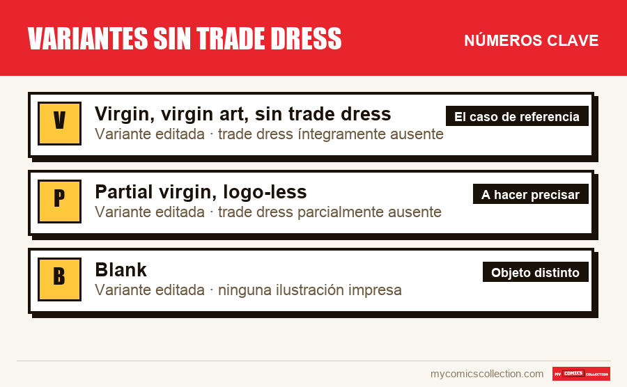 Los números clave de Variantes sin trade dress por orden de importancia