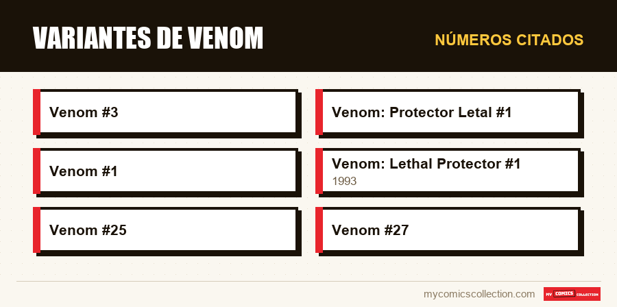 Números citados : Variantes de Venom