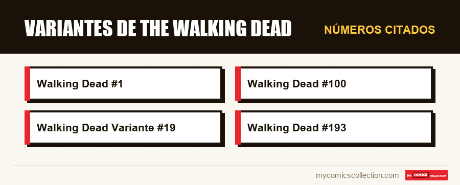 Números citados : Variantes de The Walking Dead