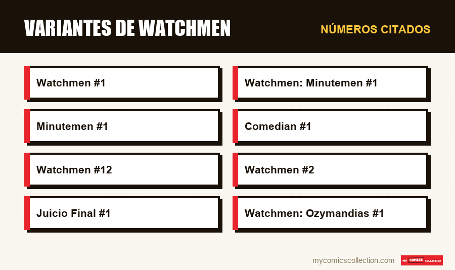 Números citados : Variantes de Watchmen