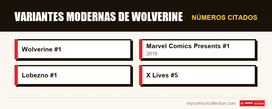 Números citados : Variantes modernas de Wolverine