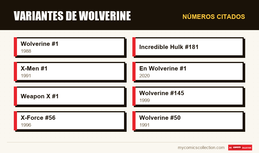 Números citados : Variantes de Wolverine