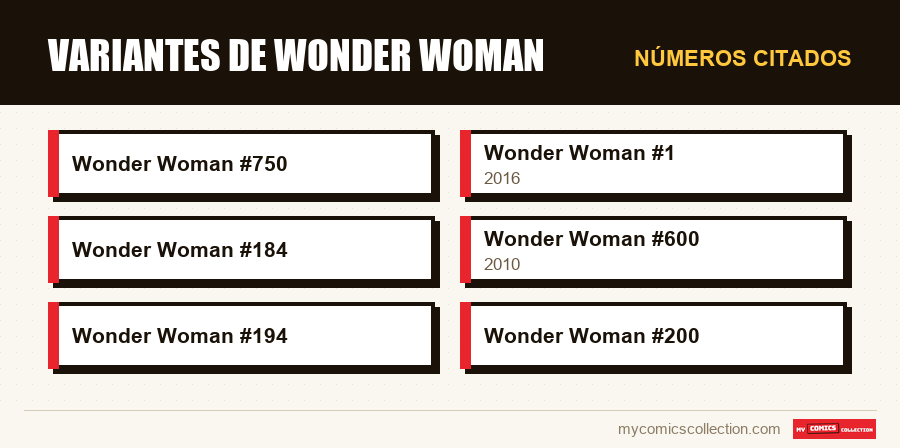 Números citados : Variantes de Wonder Woman