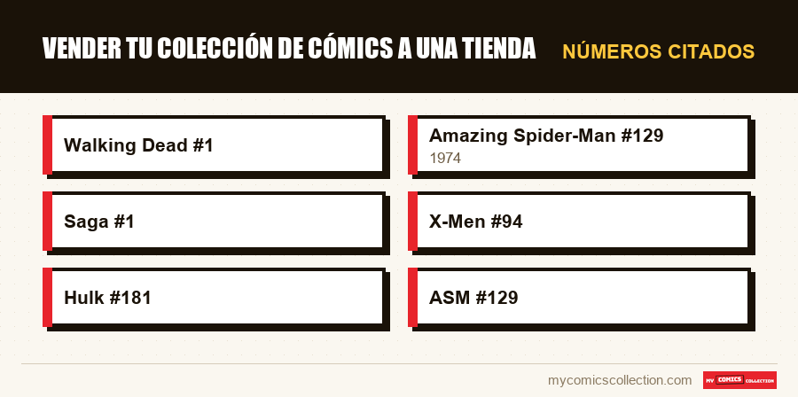 Números citados : Vender tu colección de cómics a una tienda