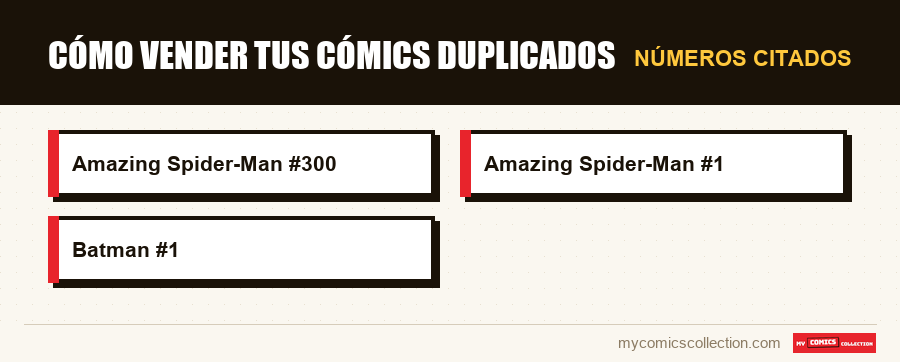 Números citados : Cómo vender tus cómics duplicados