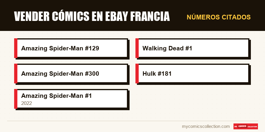 Números citados : Vender cómics en eBay Francia