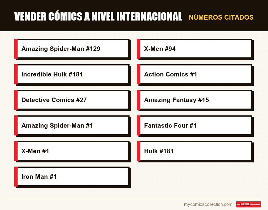Números citados : Vender cómics a nivel internacional