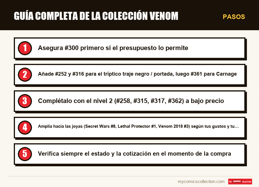 Pasos : Guía completa de la colección Venom