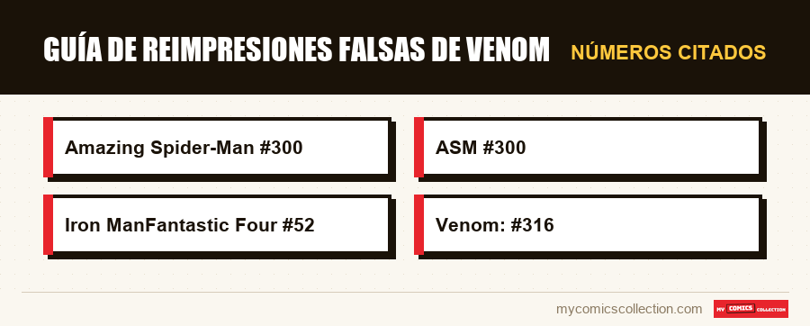 Números citados : Guía de reimpresiones falsas de Venom