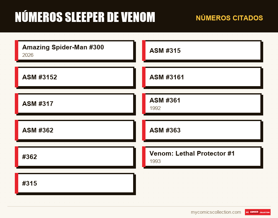 Números citados : Números sleeper de Venom