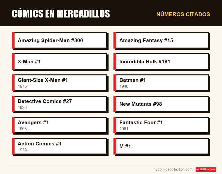 Números citados : Cómics en mercadillos