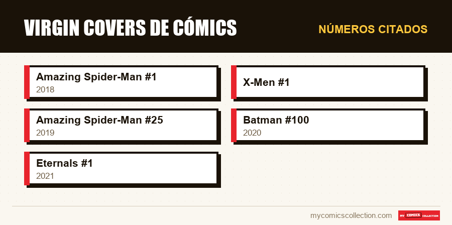 Números citados : Virgin covers de cómics