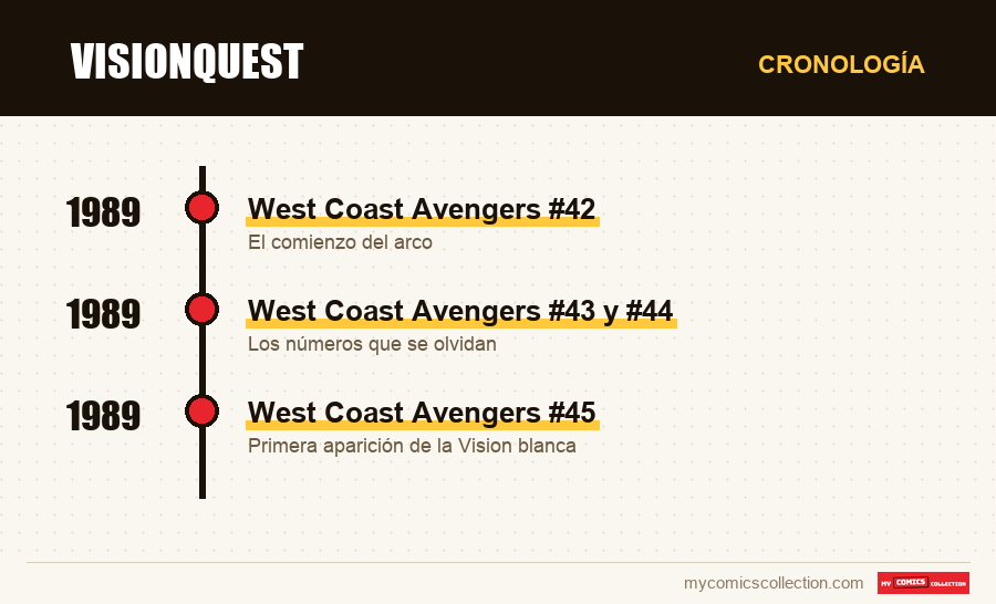 Cronología de los números y series de VisionQuest