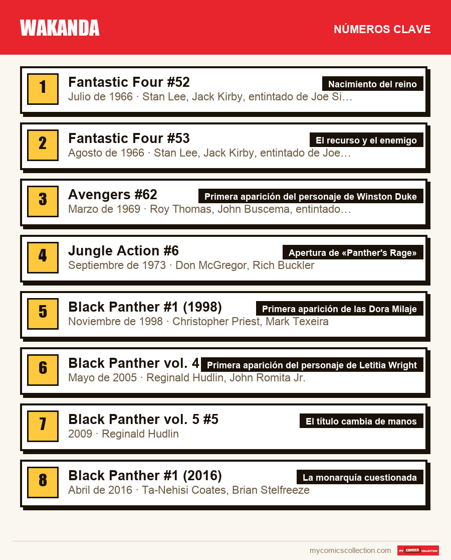 Los números clave de Wakanda por orden de importancia