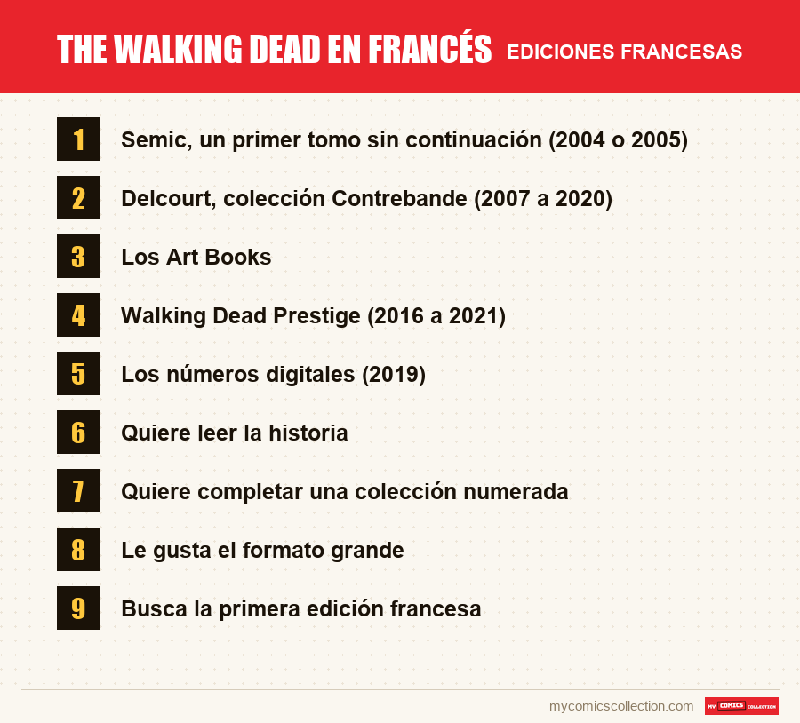 The Walking Dead en francés: las ediciones francesas presentadas en este artículo