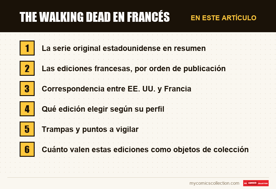 The Walking Dead en francés: las secciones de este artículo, en orden de lectura
