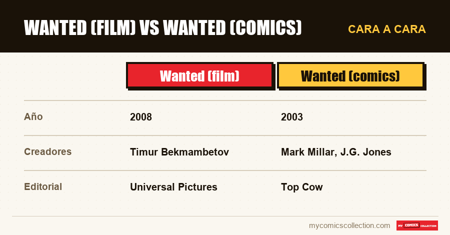 Wanted (film) vs Wanted (comics)