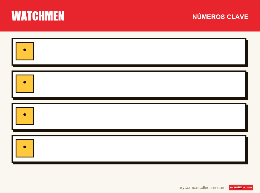 Los números clave de Watchmen por orden de importancia