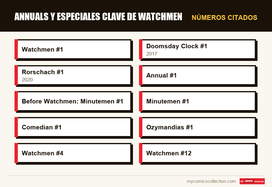 Números citados : Annuals y especiales clave de Watchmen