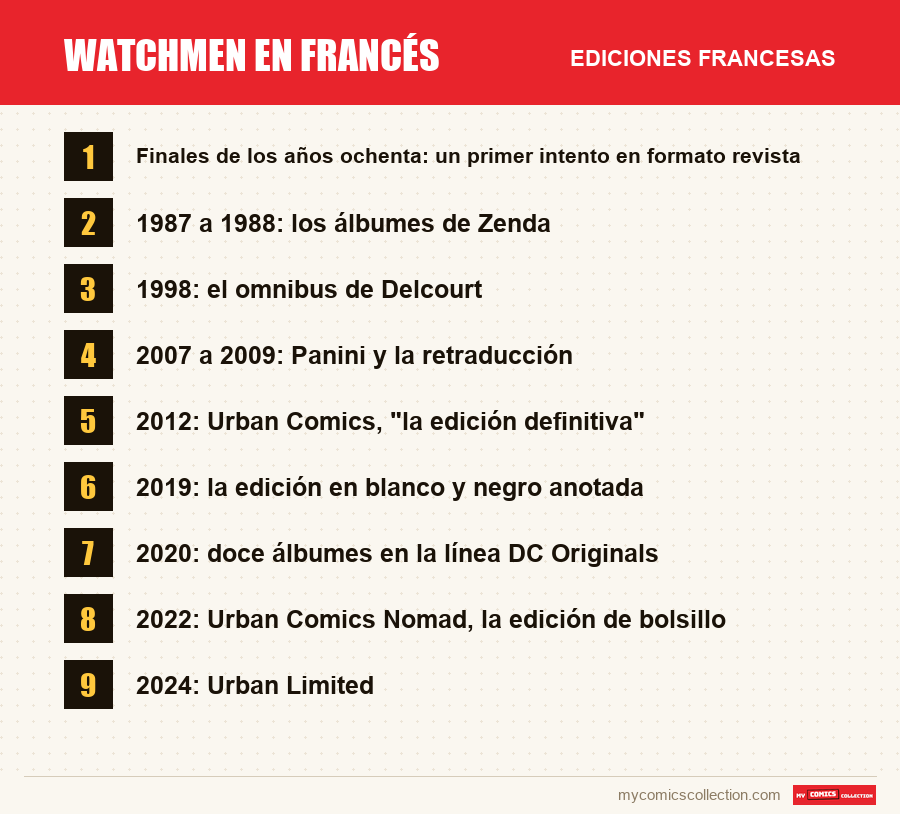 Watchmen en francés: las ediciones francesas presentadas en este artículo