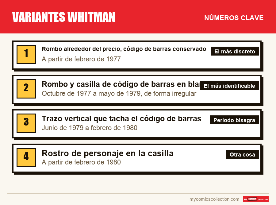 Los números clave de Variantes Whitman por orden de importancia