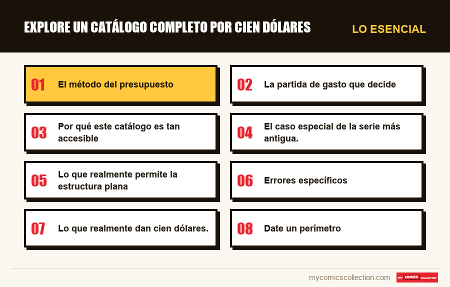 Lo esencial : Explore un catálogo completo por cien dólares