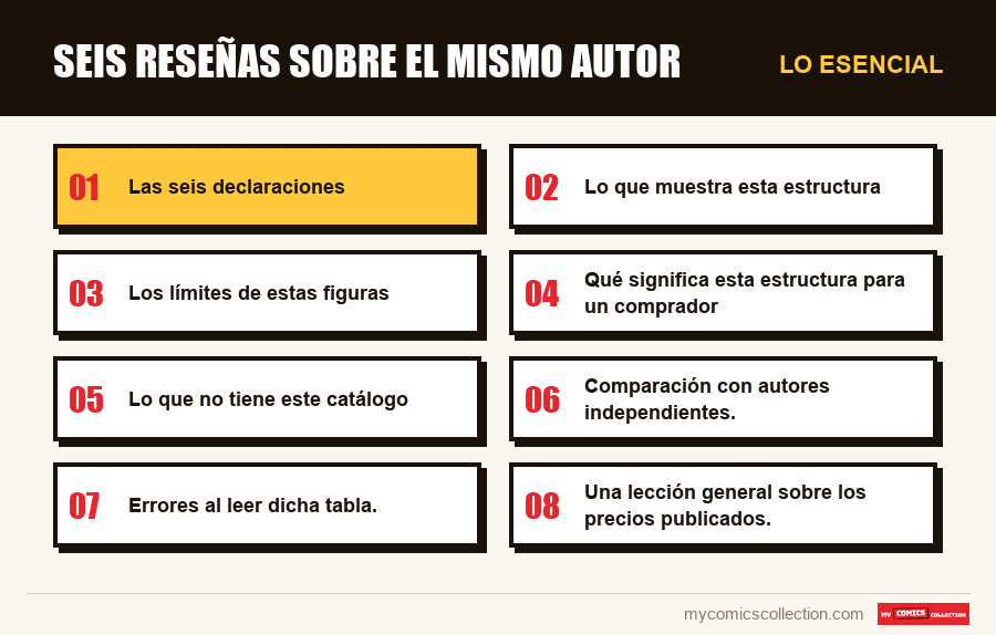 Lo esencial : Seis reseñas sobre el mismo autor