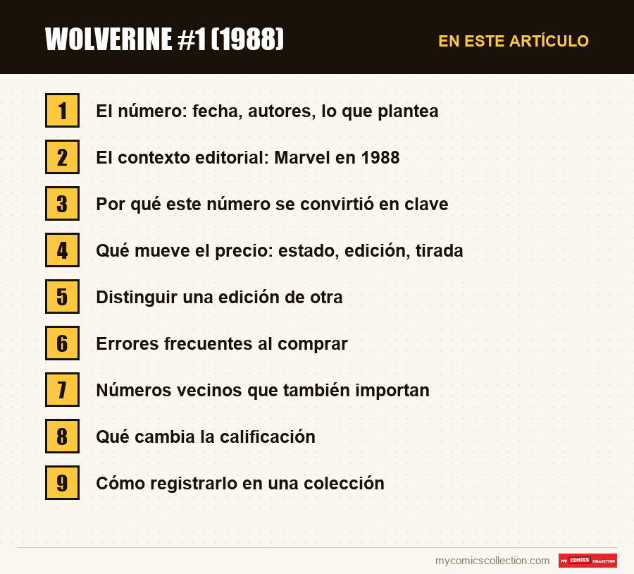 Wolverine #1 (1988): las secciones de este artículo, en orden de lectura