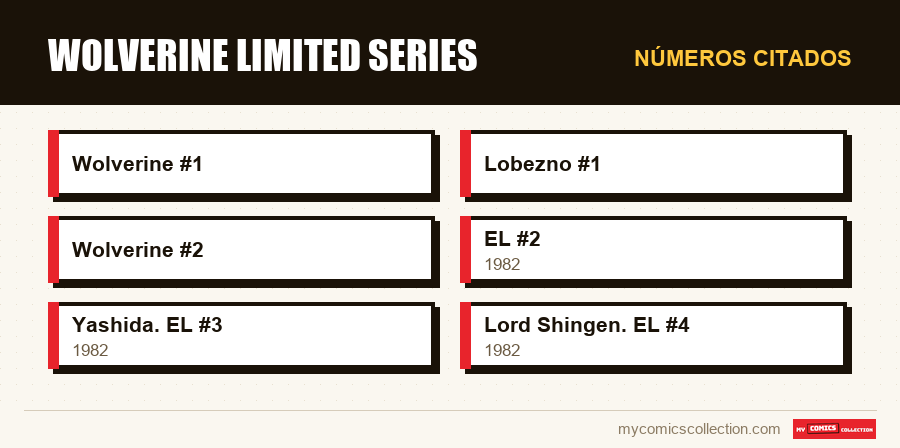 Números citados : Wolverine Limited Series