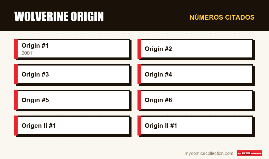 Números citados : Wolverine Origin