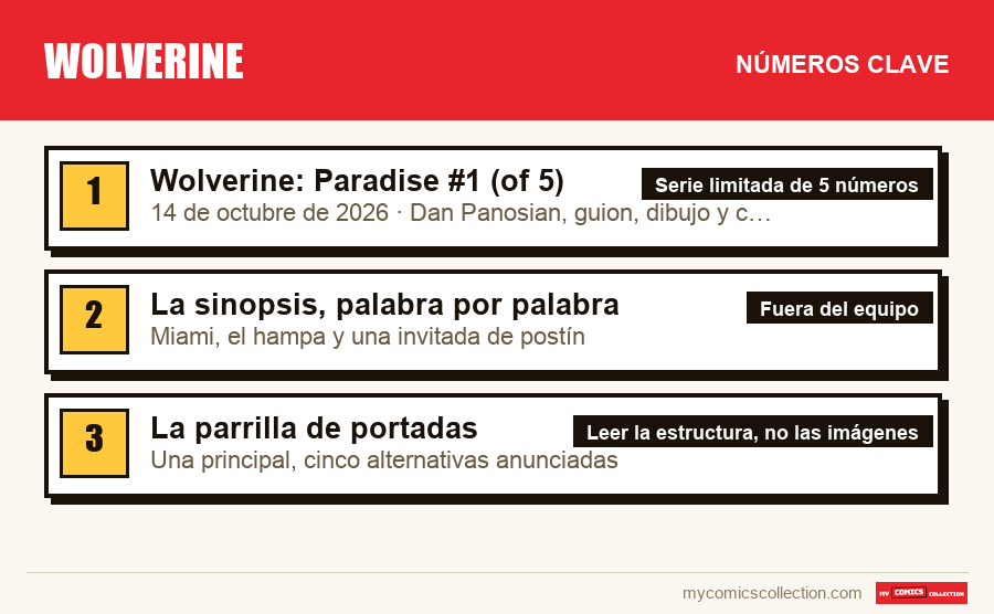 Los números clave de Wolverine por orden de importancia