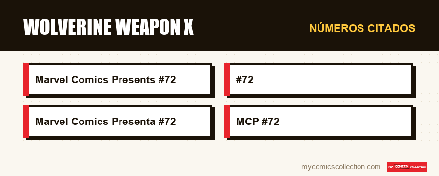Números citados : Wolverine Weapon X