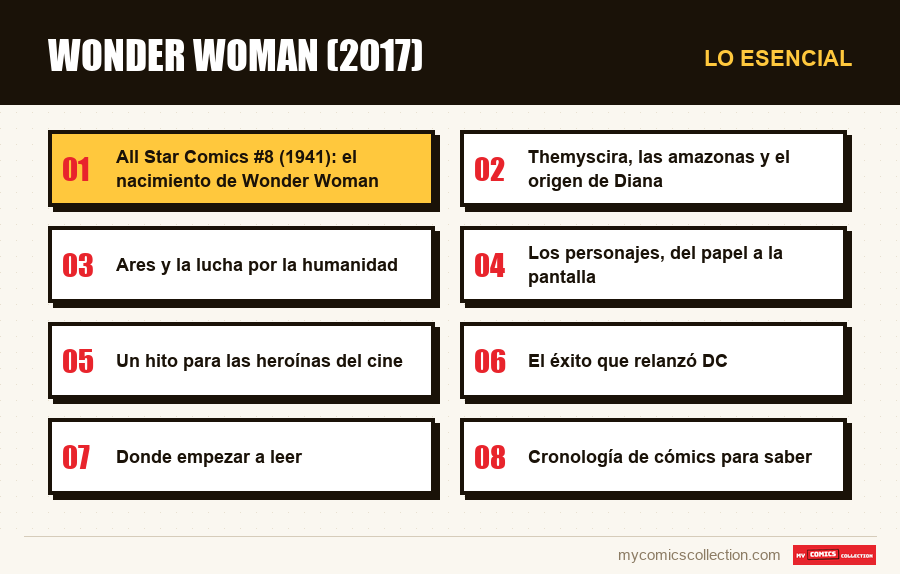 Lo esencial : Wonder Woman (2017)