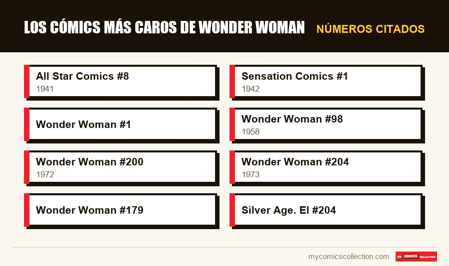 Números citados : Los cómics más caros de Wonder Woman