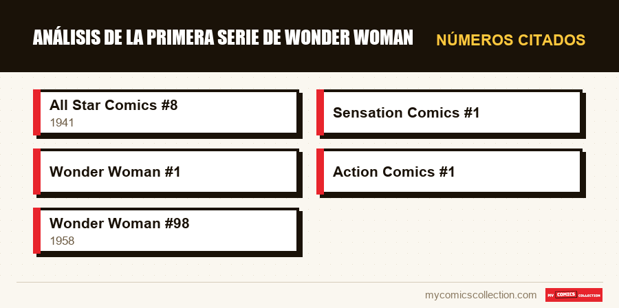 Números citados : Análisis de la primera serie de Wonder Woman