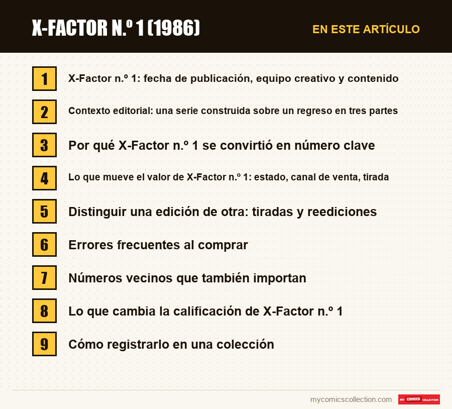 X-Factor n.º 1 (1986): las secciones de este artículo, en orden de lectura