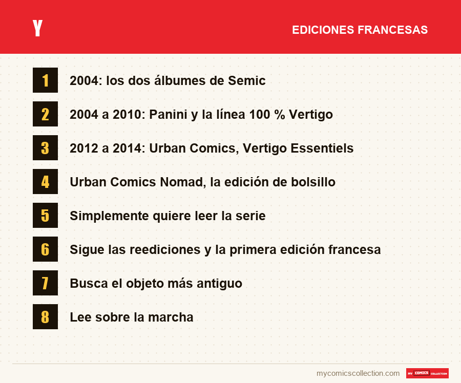 Y: las ediciones francesas presentadas en este artículo