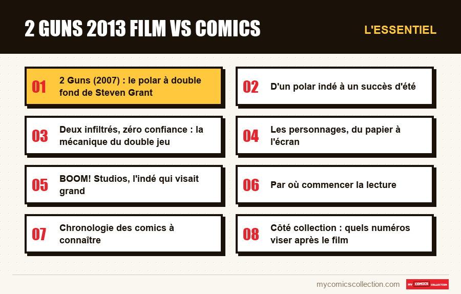 L'essentiel : 2 guns 2013 film vs comics
