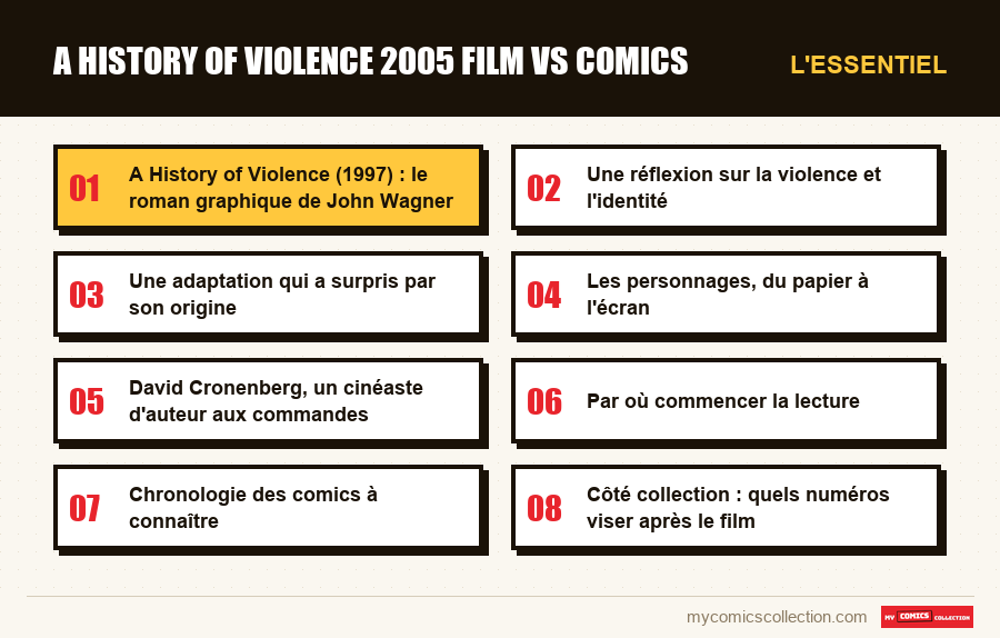 L'essentiel : a history of violence 2005 film vs comics